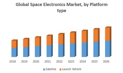 Global Space Electronics Market