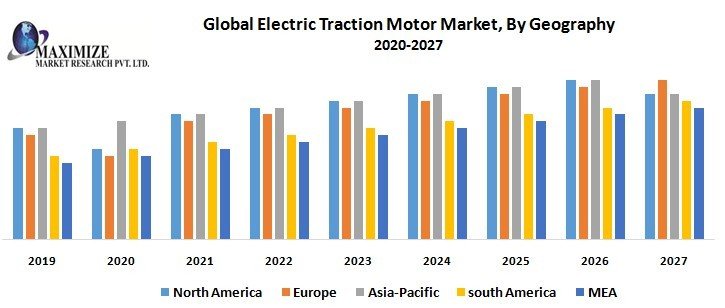Global Electric Traction Motor Market