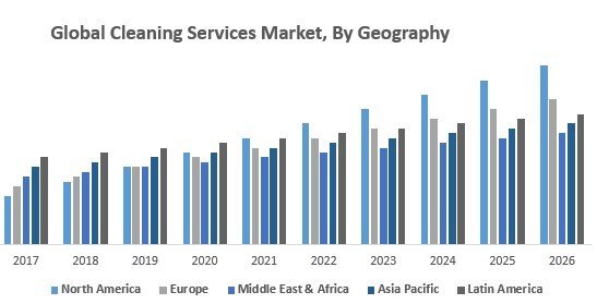 Cleaning Services Market