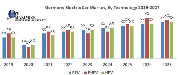 Germany Electric Car Market