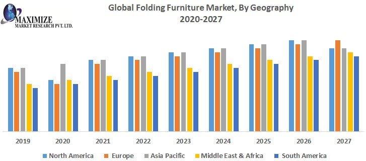 Global Folding Furniture Market