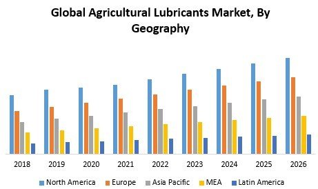 Global Agricultural Lubricants Market