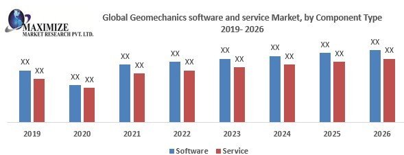 Global Geomechanics Software and Service Market