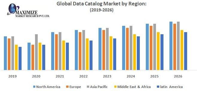 Global Data Catalog Market