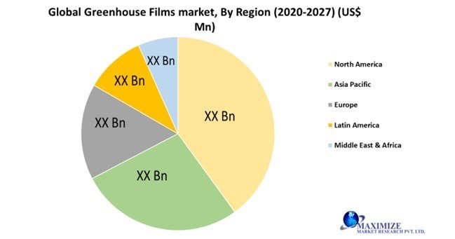 Global Greenhouse Films Market