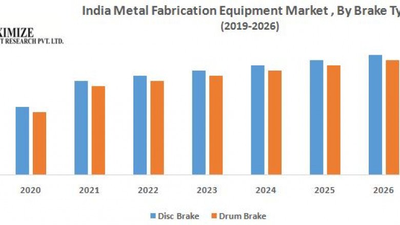 Metal Fabrication Equipment Market India