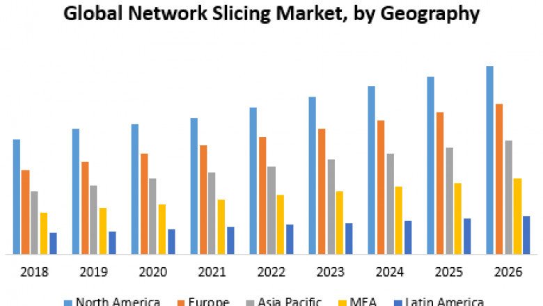 Global Network Slicing Market