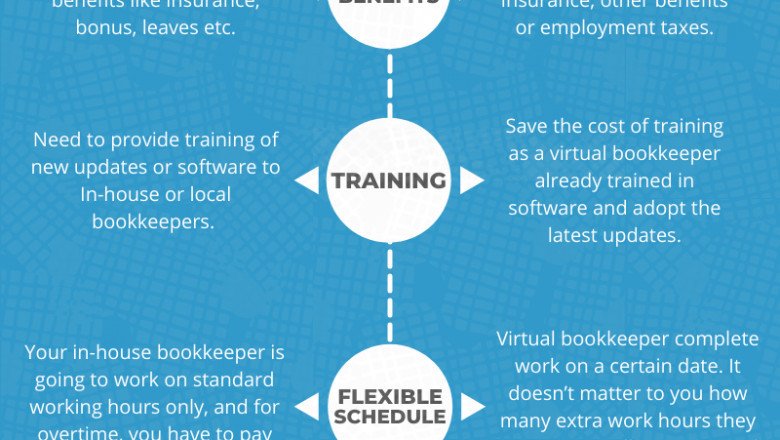 Virtual Bookkeeping vs Local Bookkeeping: Guide