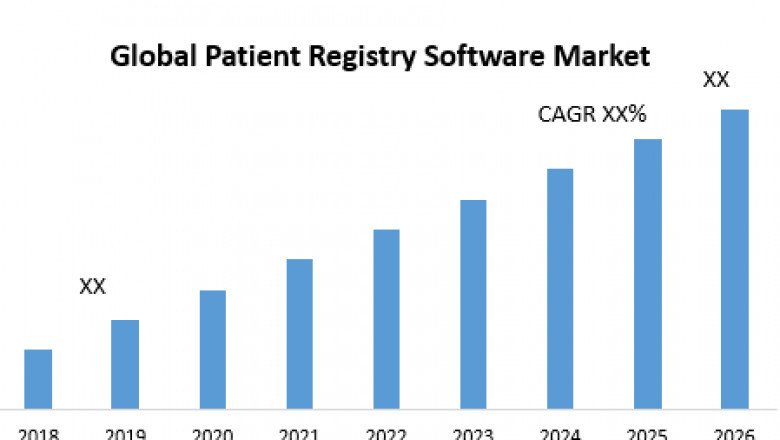 Global Patient Registry Software Market