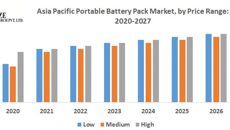 Asia Pacific Portable Battery Pack Market
