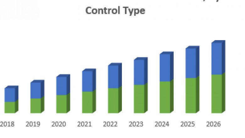 Asia Pacific SCR Power Controller Market