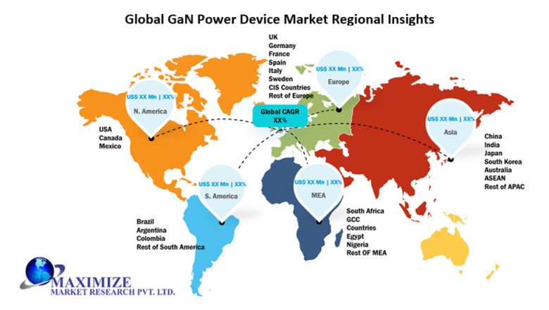 Global GaN Power Device Market