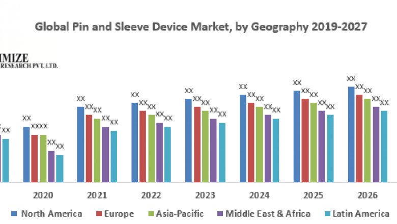 Global Pin and Sleeve Device Market