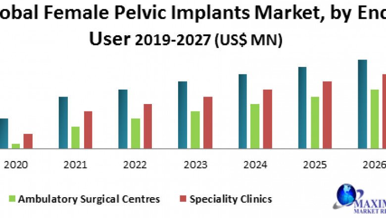 Global Female Pelvic Implants Market