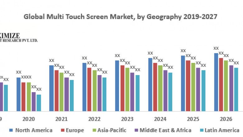 Multi Touch Screen Market
