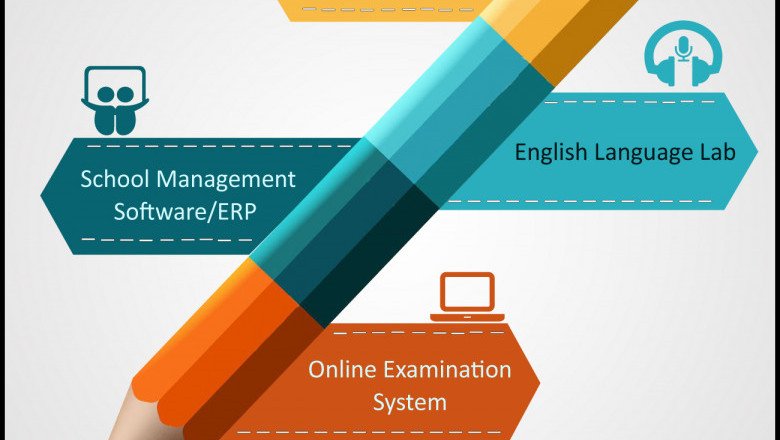 Role of “Digital Classes in schools In Schols Digital Teacher”