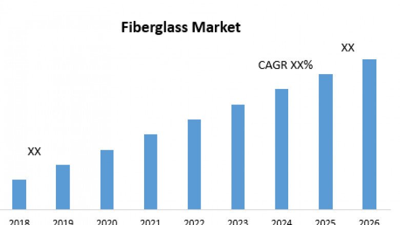Fiberglass Market