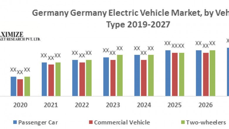 Germany Electric Vehicle Market