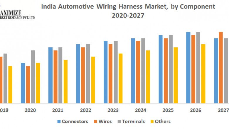 India Automotive Wiring Harness Market