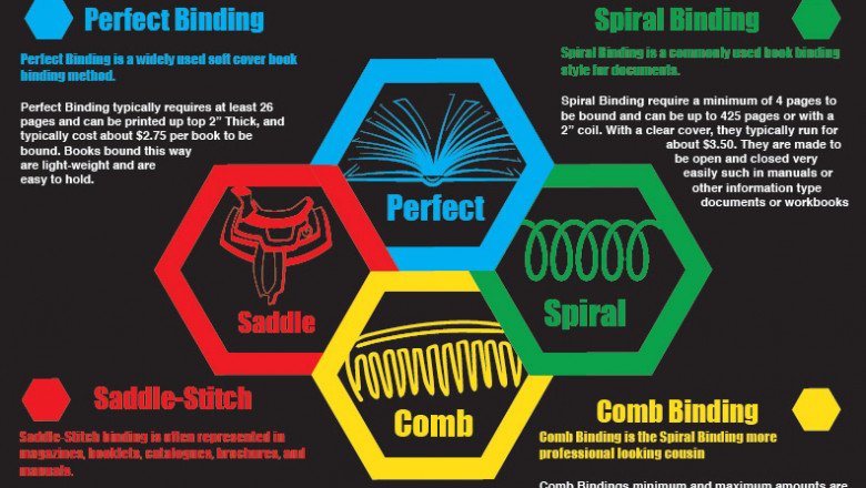 What book binding method is best for you?