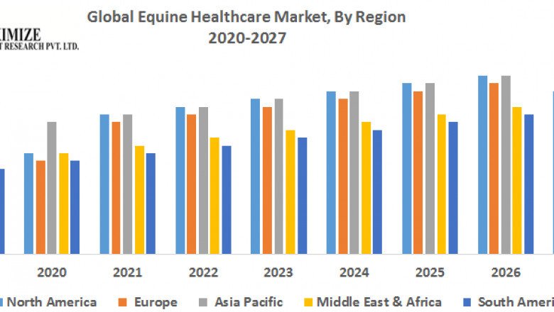 Equine Healthcare Market