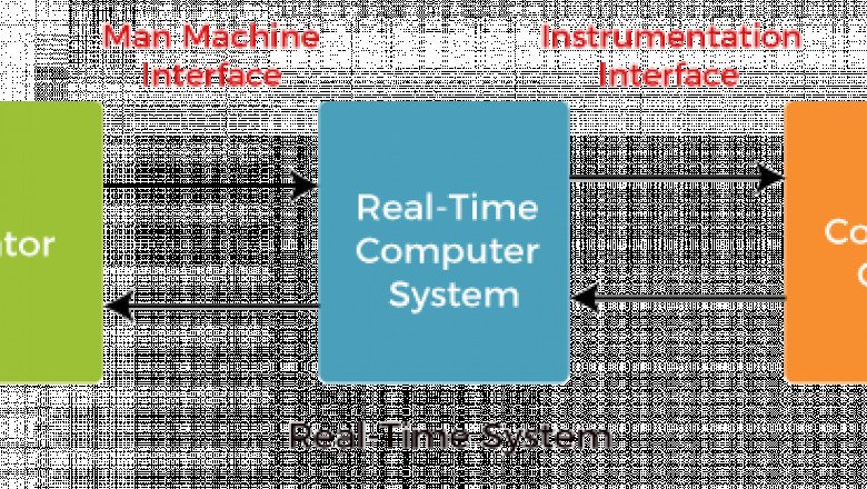 Hard and Soft Real-Time Operating System - javatpoint
