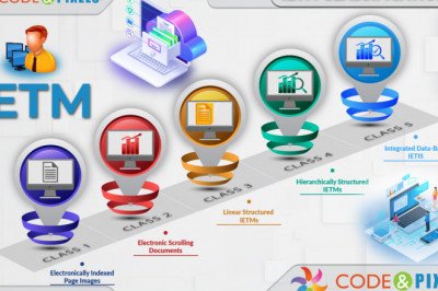 Brief Outline of IETM