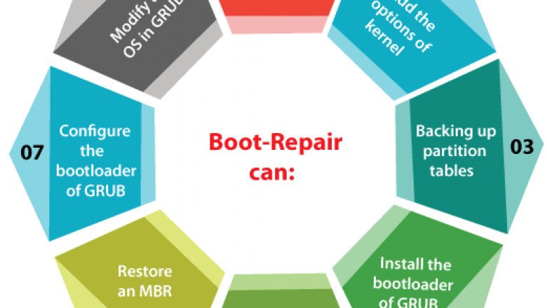 Boot Repair Ubuntu - javatpoint
