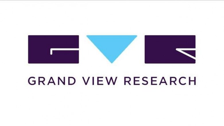 Polypropylene Market: Analysis of Industry Share, Competitive Landscape, Growth Status, Segmentation Analysis and Forecast 2028