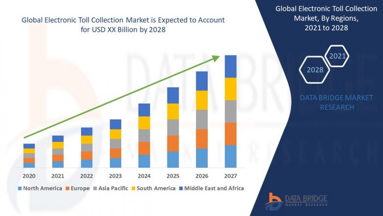 Global Electronic Toll Collection Market is Expected to Reach CAGR of 8.58% in the Forecast 2028