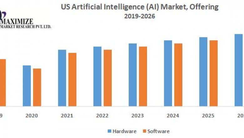 UK Artificial Intelligence Market Development Trends And Forecast to 2026