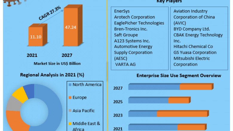 Robot Software Market Development, Future Scope And Forecast to 2027