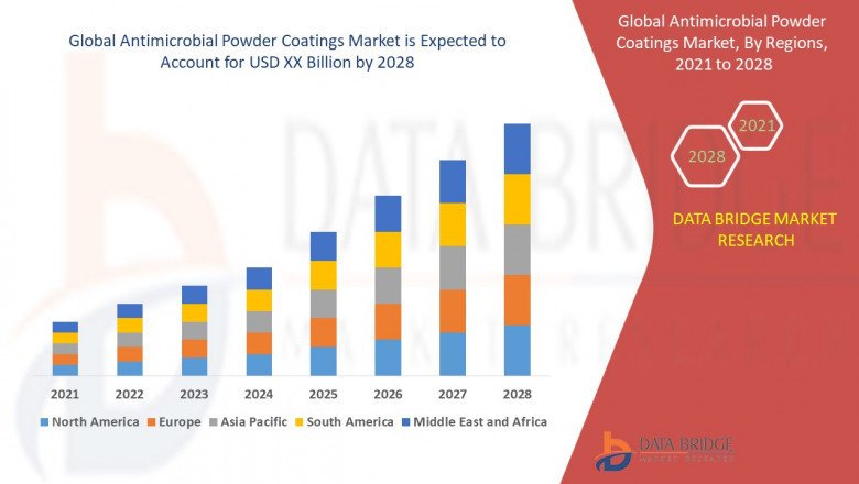 Global Antimicrobial Powder Coatings Market Insight Business Opportunities, Revenue, Gross Margin and Forecast 2028