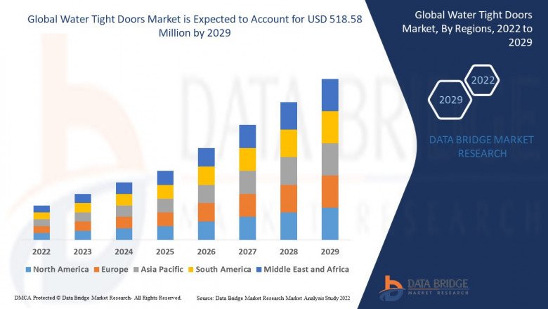 Global Water Tight Doors Market share Analysis & Forecast 2029