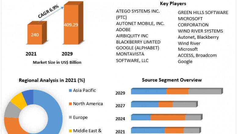 Automotive Software Market Procurement Intelligence, Supplier Intelligence And Forecast 2029