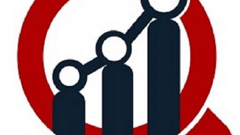 4K TV Market, Business & COVID-19 Demographic, Research Report by 2030.