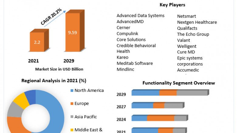 Manner Well-being Program Market Highlighting The Key Driving And Restraining