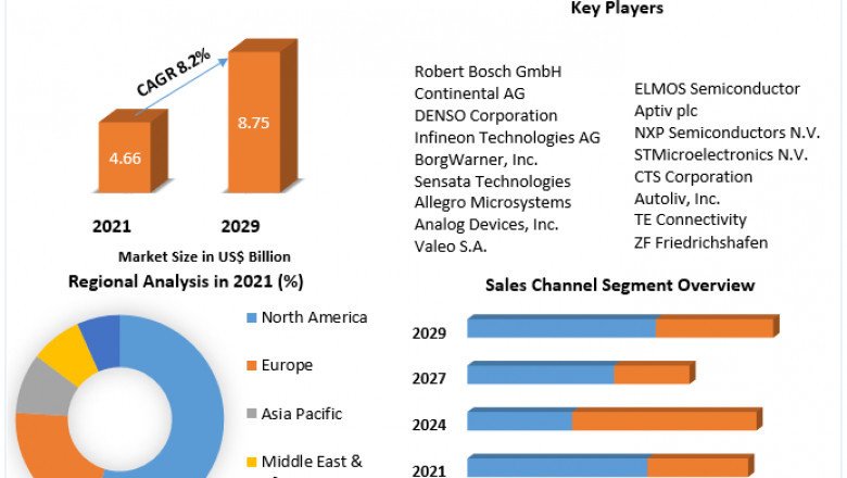 Global Passenger Car Sensors Market Would Cover Detailed Trends Analysis 2029