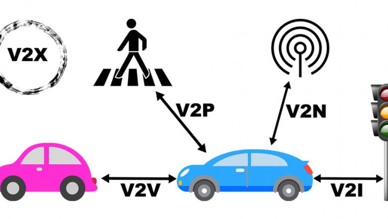 V2X Communication - It Is A Technology That Allows Vehicles To Communicate With One Another, With Infrastructure, And With Other Road Users