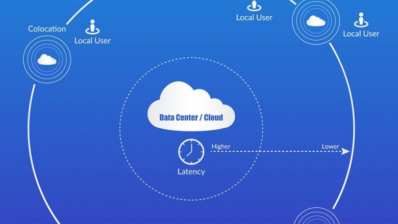Edge Computing Market Forecast Analysis and Insights during 2022-2028