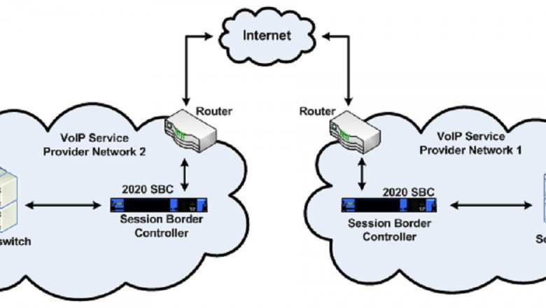 Let’s Have a Brief Introduction towards Enterprise Session Border Controller