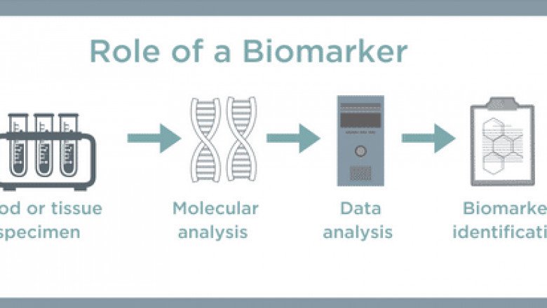 Biomarker- It Is An Objectively Measurable And Evaluable Characteristic Of A Normal Biological Process