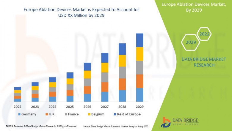 Ablation Devices Market – Industry Trends and Forecast to2029.
