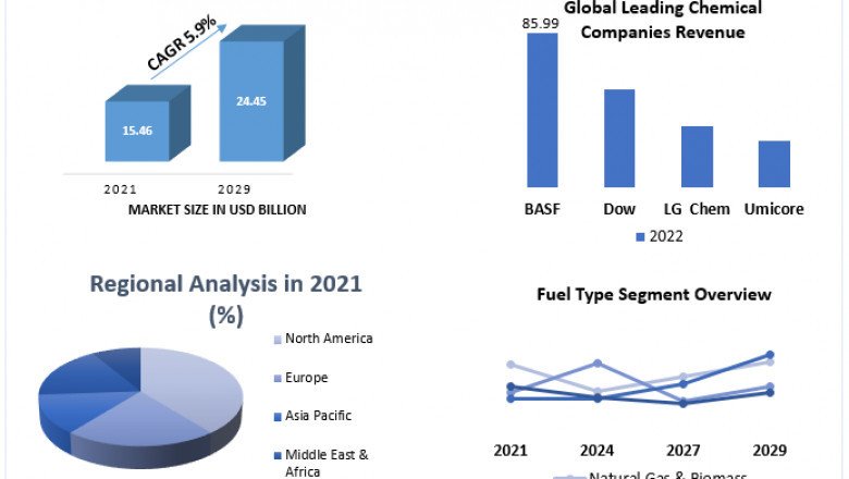 Boiler Market By Type, By Application, By End User, By Region and Forecast 2029