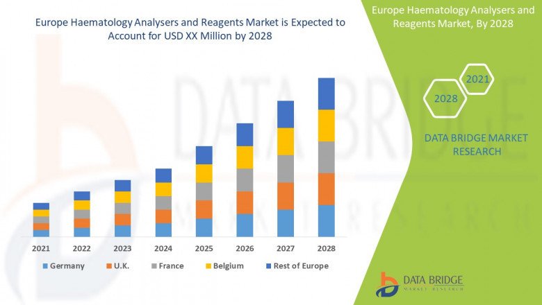 What are the business Opportunities Haematology Analysers and Reagents Market 2029.