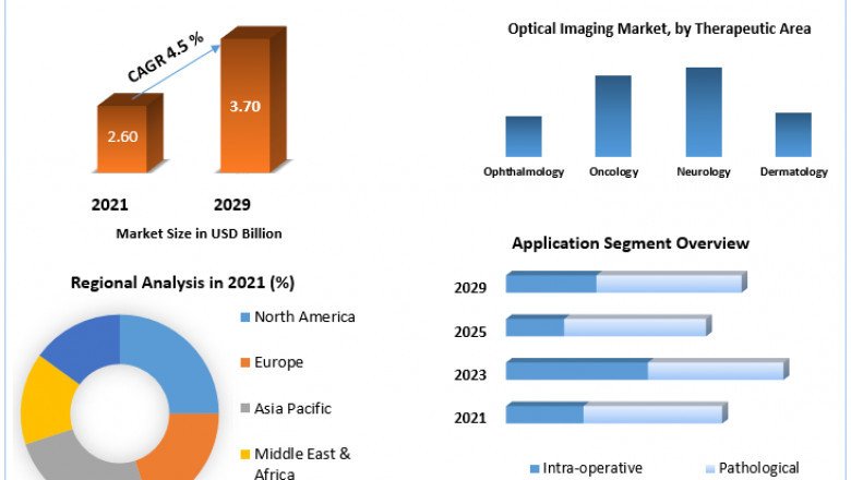 Which Product segment dominates the Optical Imaging market?