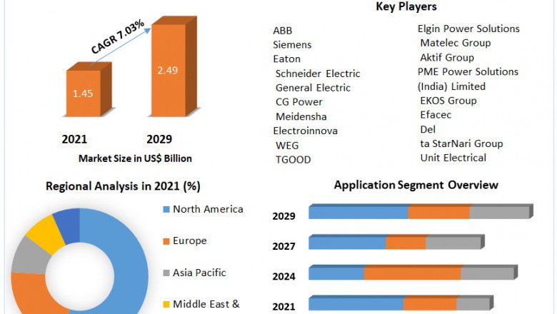 Global E-House Market | Trends , Growth Prospects and Business Analysis