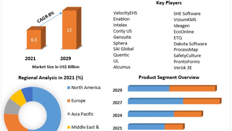 Environmental Health & Safety Market Opportunities, Future Trends, Business Demand and Growth Forecast 2029