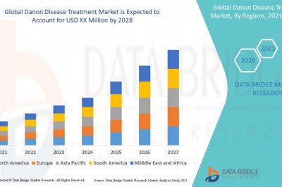 Danon Disease Treatment Market to Reach Tremendous Value of a CAGR of 6.50% during Forecast 2022-2028.