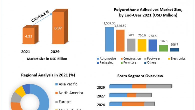 Electronic Adhesives Market Size, Share, Electronic Adhesives , Analysis, Competition, Growth Rate, and Forecast 2029.